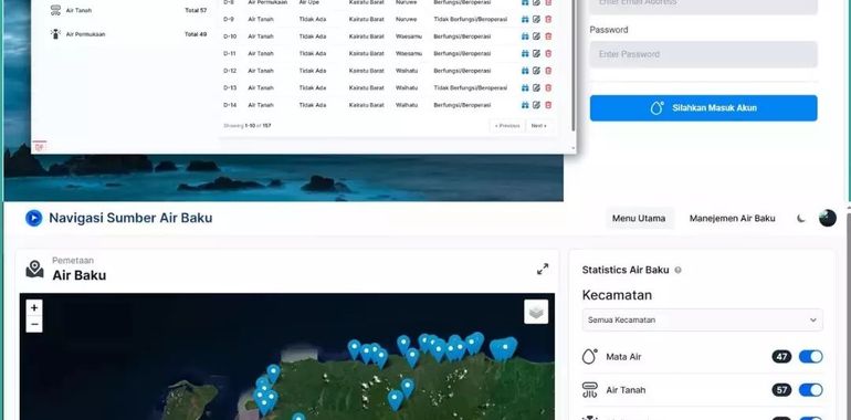 Visualisasi Peta Sumber Air Baku
